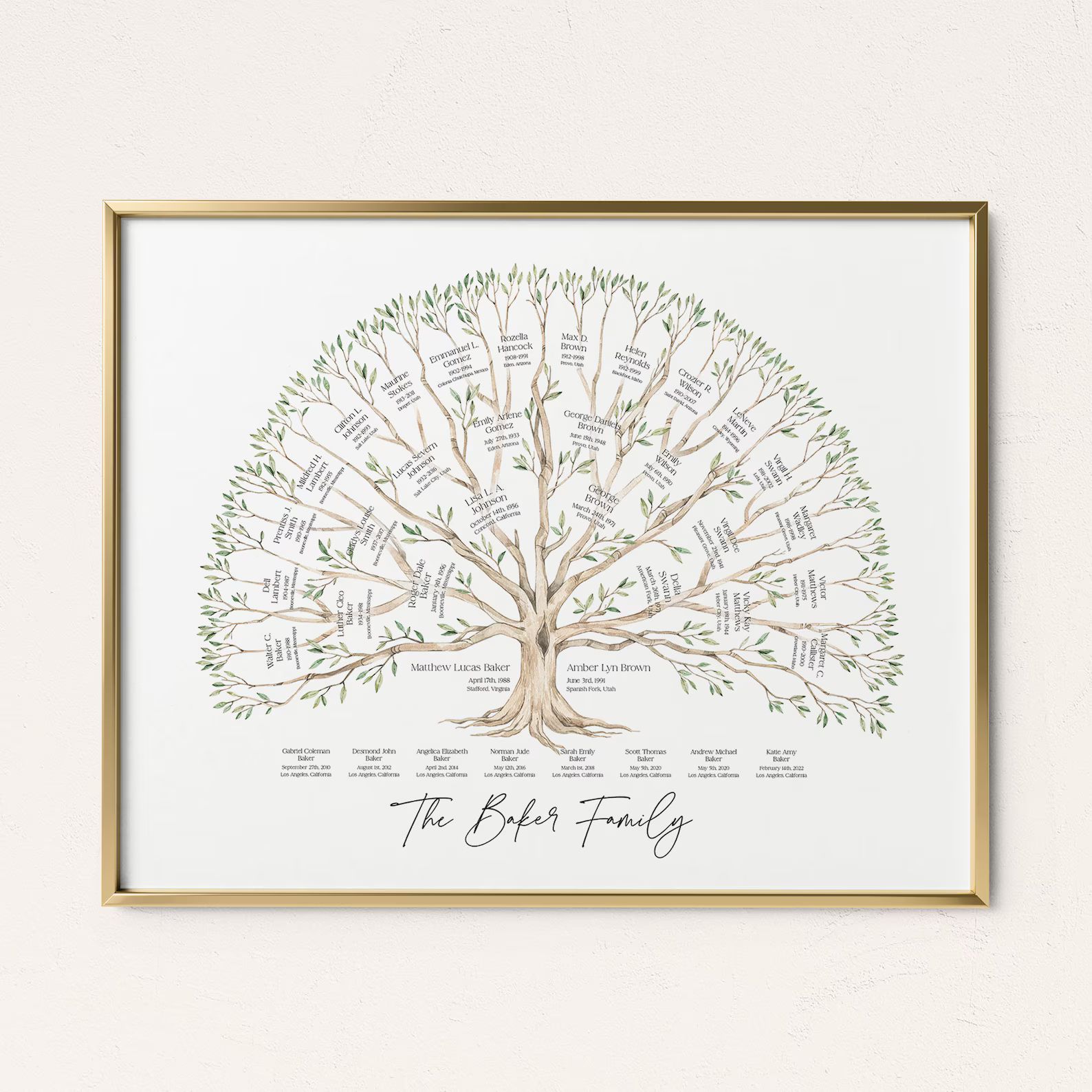 Personalized Family Tree Art Gift for Mom Custom Gift Family - Etsy | Etsy (US)