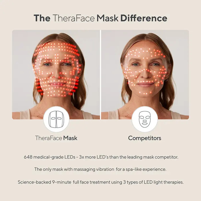 Therabody TheraFace Mask | Nordstrom | Nordstrom