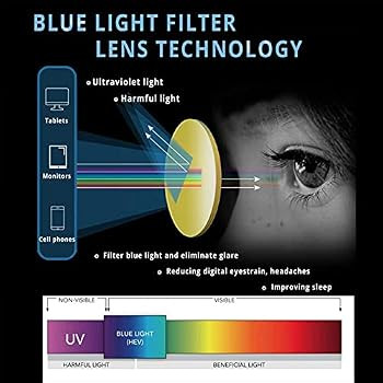 Maxjuli Blue Light Blocking Glasses,Computer Reading/Gaming/TV/Phones Glasses for Women Men(Trans... | Amazon (US)
