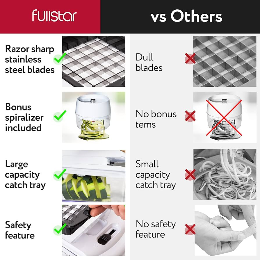 Fullstar All-in-1 Vegetable Chopper, Mandoline Slicer & Cheese Grater | Multi Blade French Fry Cu... | Amazon (US)