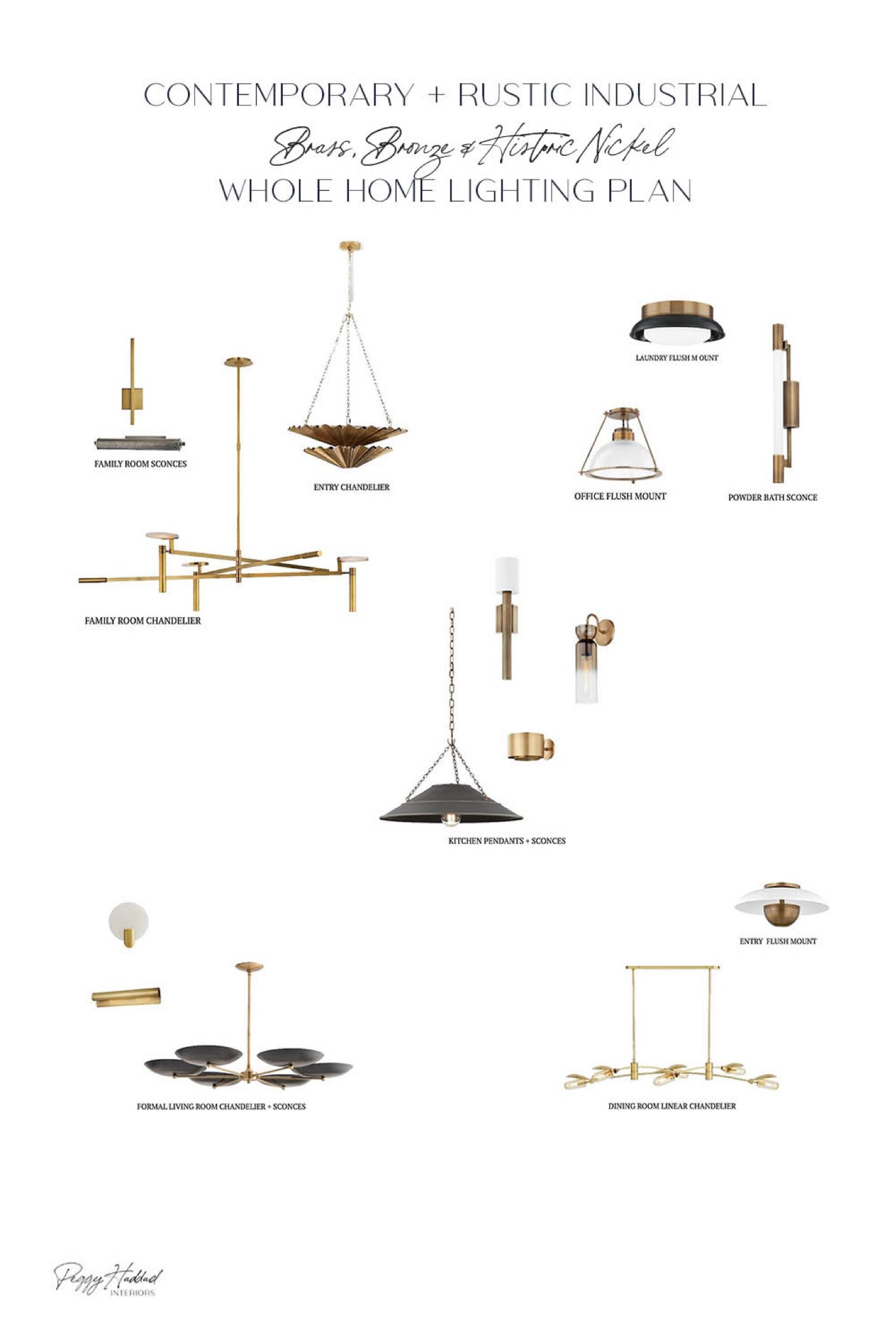Use code PEGGYH15 for 15% off all full-price items at Scout & Nimble. 

Peggy's Picks of the Week—all about lighting! This week, we’re taking you inside a whole home lighting design plan that blends Contemporary, and Rustic Industrial design styles. From bold chandeliers to cozy sconces, we’ve handpicked pieces that strike the perfect balance between sleek modernity and raw, rustic charm. Head to the blog to explore how we created a cohesive look room by room, and find tips on how to achieve a unified lighting plan for your own home!

Lighting Tip: To create a cohesive lighting plan, select fixtures with complementary finishes like brass and bronze, but vary the styles and sizes. This keeps the design balanced while maintaining flow from room to room. For this home we also included historic nickel into the mix!

#LightingDesign
#RusticContemporary
#IndustrialStyle
#PeggyHPicks
#Peggysaysmix
#ShopTheLook
#WholeHomeDesign
#peggyhaddadinteriors
#howihaven
#mycovetedhome
#inmydomaine
#howyouhome
#howwedwell
#mydomaine
#houseenvy
#inspotoyourhome
#ruedaily
#homesweethome
#interiorstyle
#interiorstylingideas
#interiorlovers
#homestyle
#homerenovation
#homeinspiration
#housegoals
#interiordesign

#LTKHome