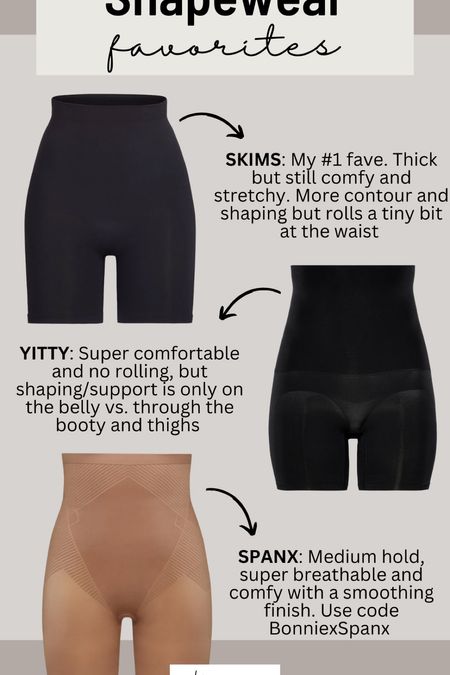 Favorite shapewear for curves, pear shaped, apron belly
Spanx size xl code Bonniexspanx 
Yitty xl
Skims size up 2x/3x

#LTKcurves