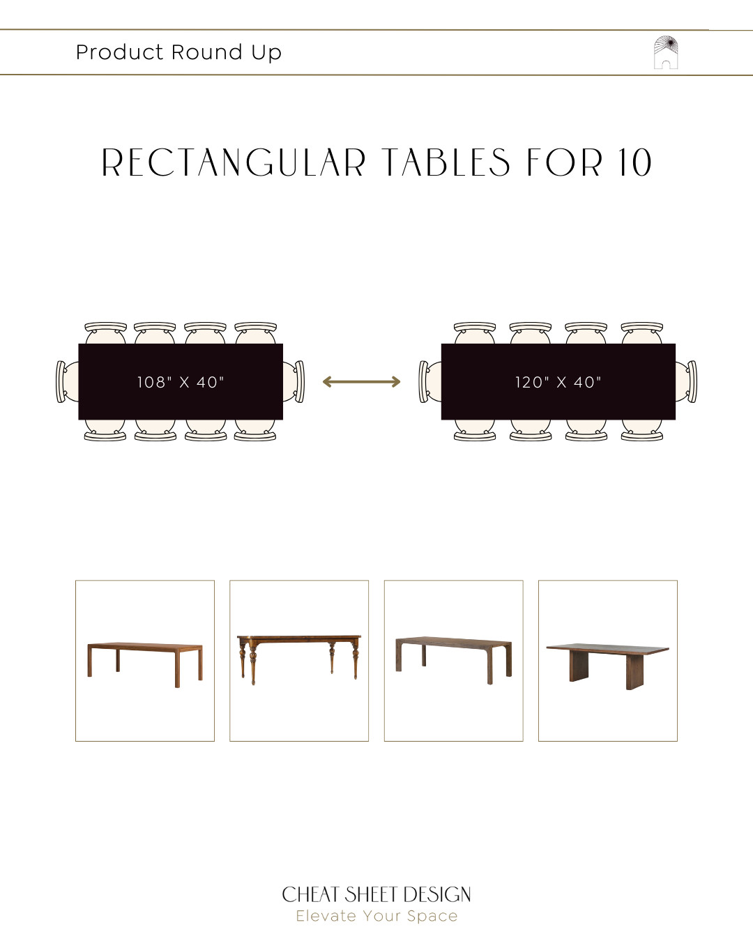 Rectangular Dining Tables for 10: easy-to-follow measurements and a round-up of my favorite tables for ten guests. 

     My general rule of thumb for determining the number of chairs for a dining table is to allow 24” x 15” per place setting, including the flatware, glassware, and a plate. The elbow room matters more than the width of the chair. 

     Remember to factor in the placement of table legs when determining a dining table's seating capacity. The tabletop's dimensions alone may not accurately represent the available seating space if the legs are positioned awkwardly or at an extreme angle. 

 #LTKHome #LTKStyleTip #LTKFamily