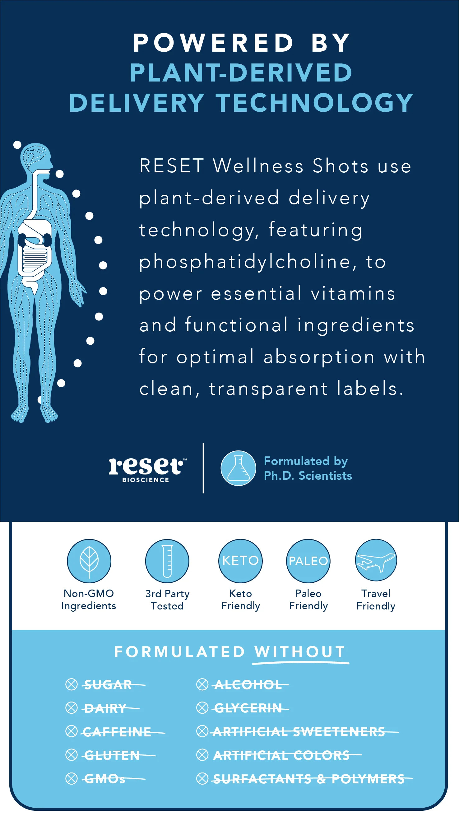 Hydration Wellness Shots harness the natural minerals found in salt to give this little 2oz servi... | RESET Bioscience