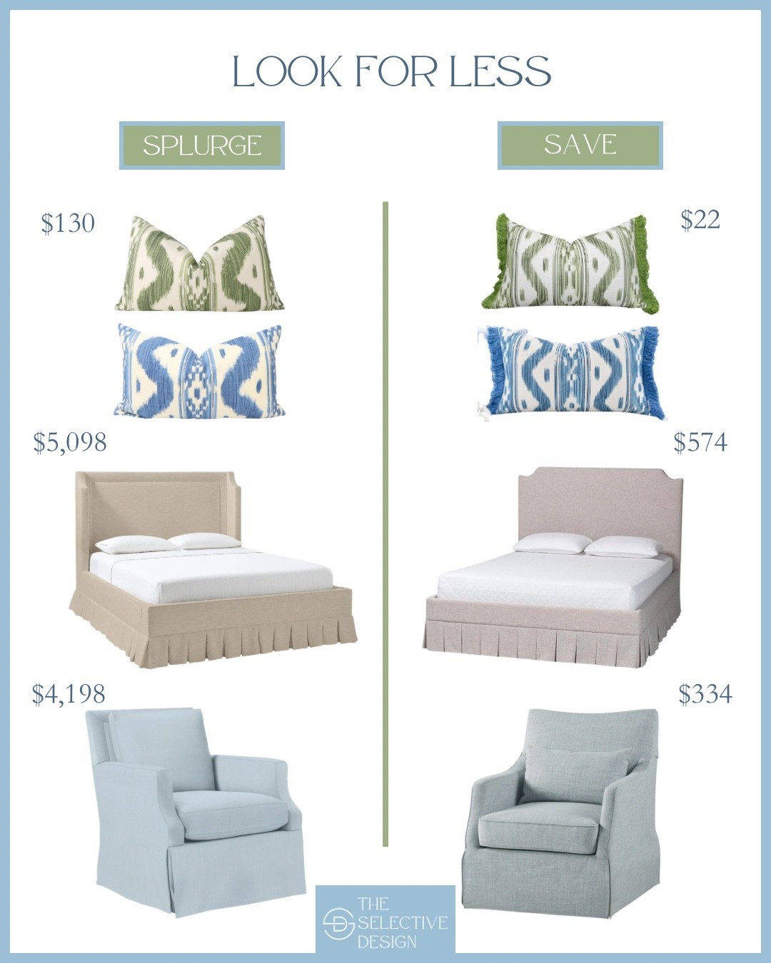 Classic grandmillennial home decor look for less! Will you splurge or save on these classic coastal grandmillennial finds? 

Affordable home decor | shop the dupe | home decor dupe | high and low budget | home decor look for less | Serena and Lily dupe | designer pillow dupe | bedroom dupe

#LTKSaleAlert #LTKHome