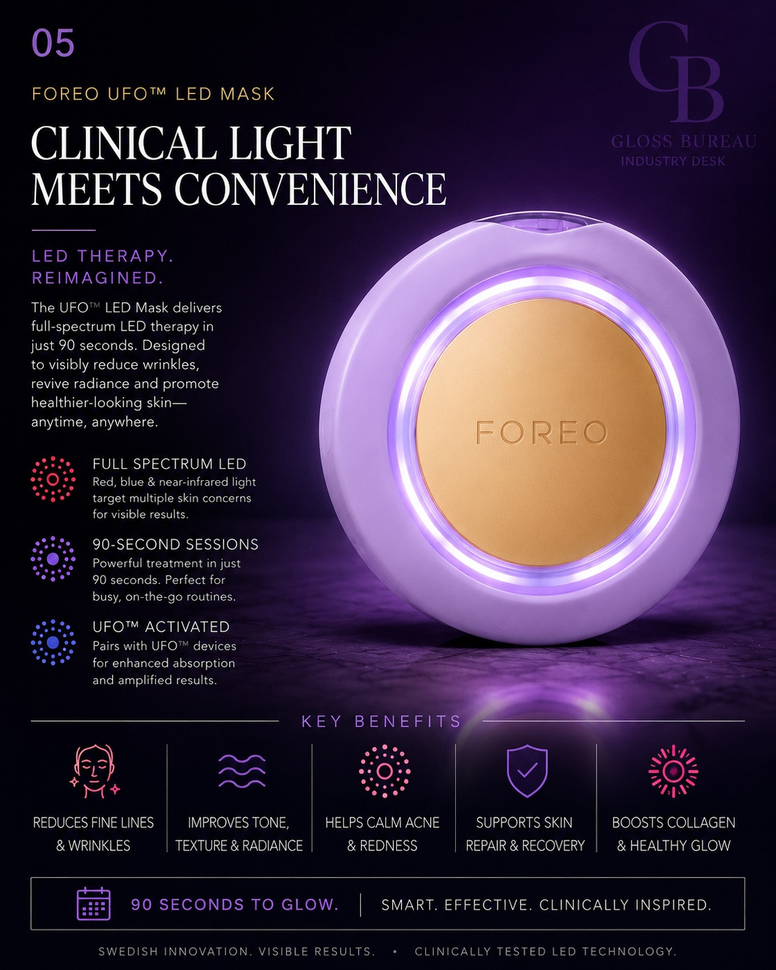 Wish you could get the full benefits of a professional LED facial without the lengthy time commitment? We are identifying the convenience of smart, full-spectrum hyper-infusion technology. The reality is that full-spectrum LED wavelengths combined with device-activated absorption can completely revive skin radiance and boost collagen in just 90 seconds. A busy on-the-go lifestyle shouldn't stand in the way of maintaining a healthy, deeply nourished skin barrier. The Bureau recommends FOREO UFO™ LED  to deliver full-spectrum therapy while enhancing absorption with  and . 

 #Mask #ledtherapy #skincarerecovery