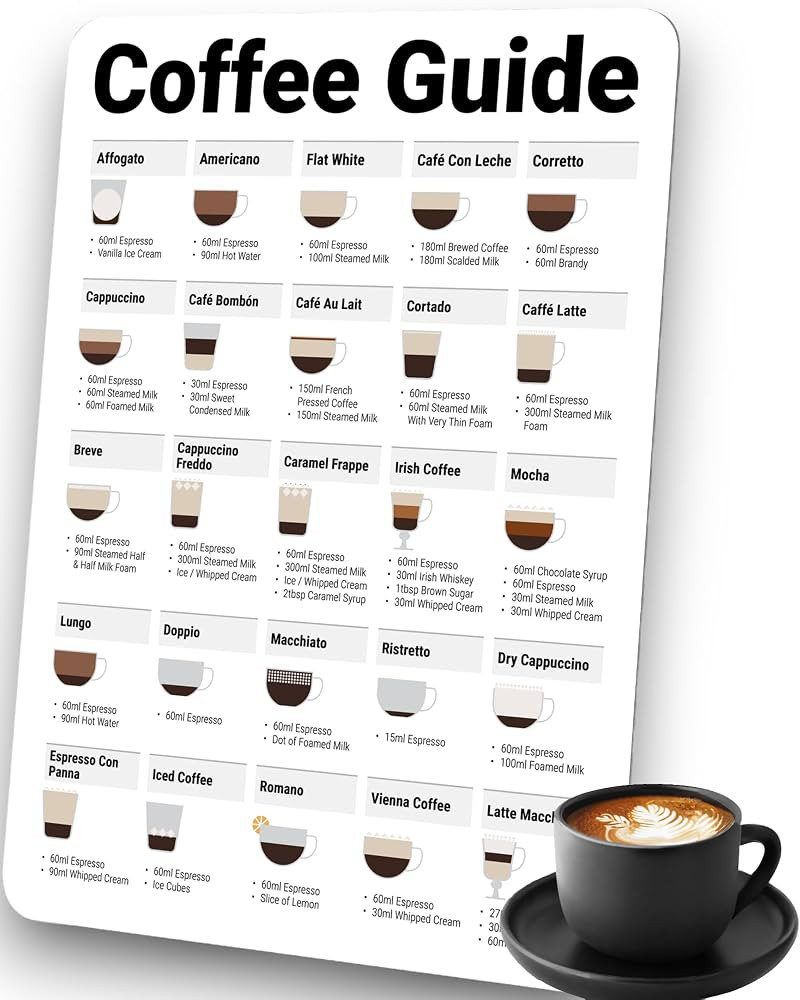 Barista Zubehör - magnetischer Coffee Guide - Siebträger Zubehör für perfekten Kaffee mit 25 ... | Amazon (DE)