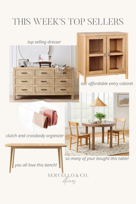 Top sellers for this week, target hearth and hand, pottery barn dresser, target dining table, round dining table, purse storage, purse organization, wooden bench 

#LTKhome #LTKsalealert #LTKfindsunder100