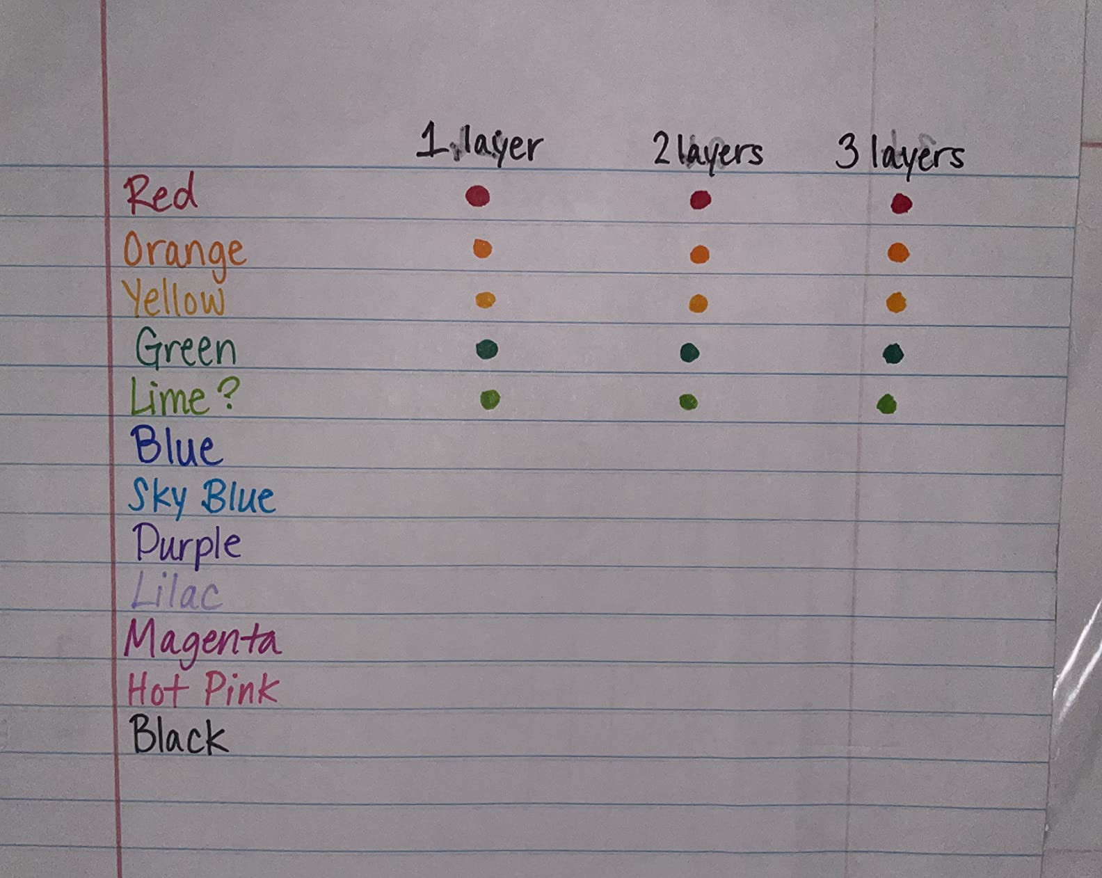 Paper Mate Felt Tip Pens Flair Marker Pens, Medium Point, Assorted, 24 Count | Amazon (US)