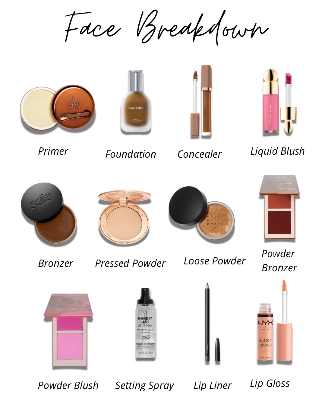 face card breakdown! 💄