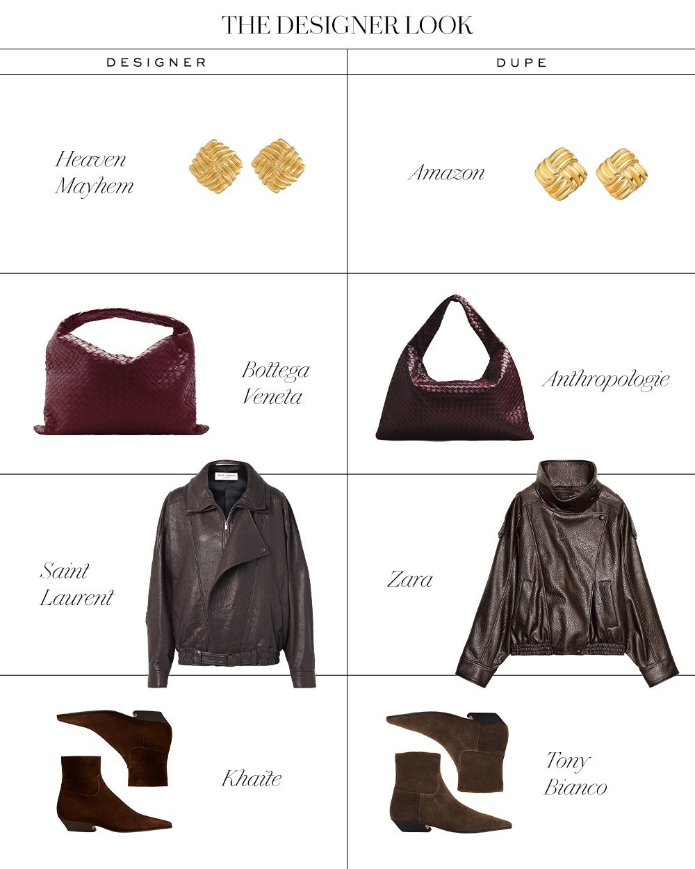 The Designer Look

#LTKFindsUnder100