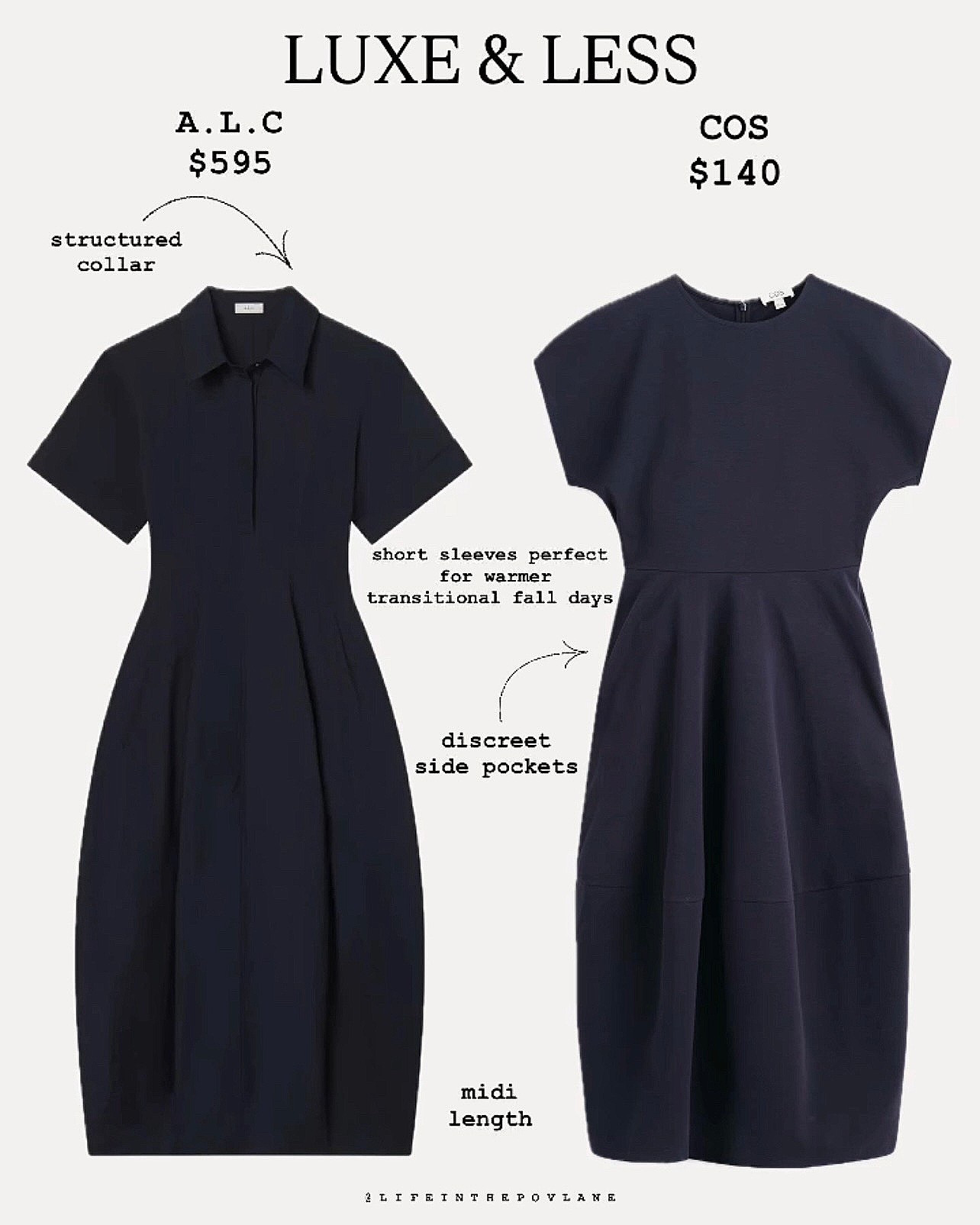Fall Outfit Inspiration: Found this gorgeous navy dress from ALC and a similar version from COS which would be perfect for fall paired with a tan leather handbag and dressed down with some Sambas or dressed up with a pair of nude sandals! 

#LTKSaleAlert #LTKWorkwear #LTKStyleTip