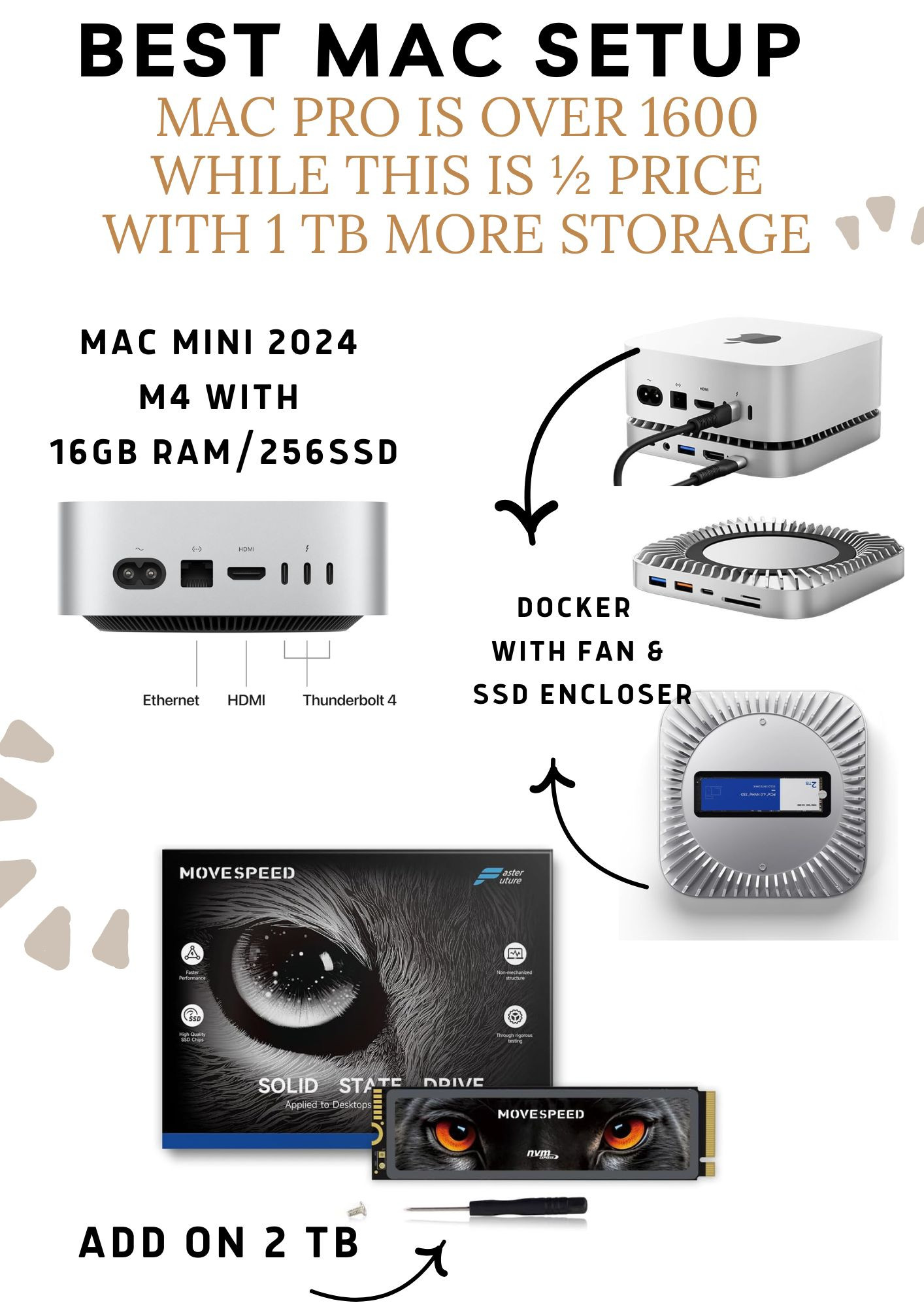 Best Mac setup for college #ltktech
#ltkcollege 

 #LTKHome