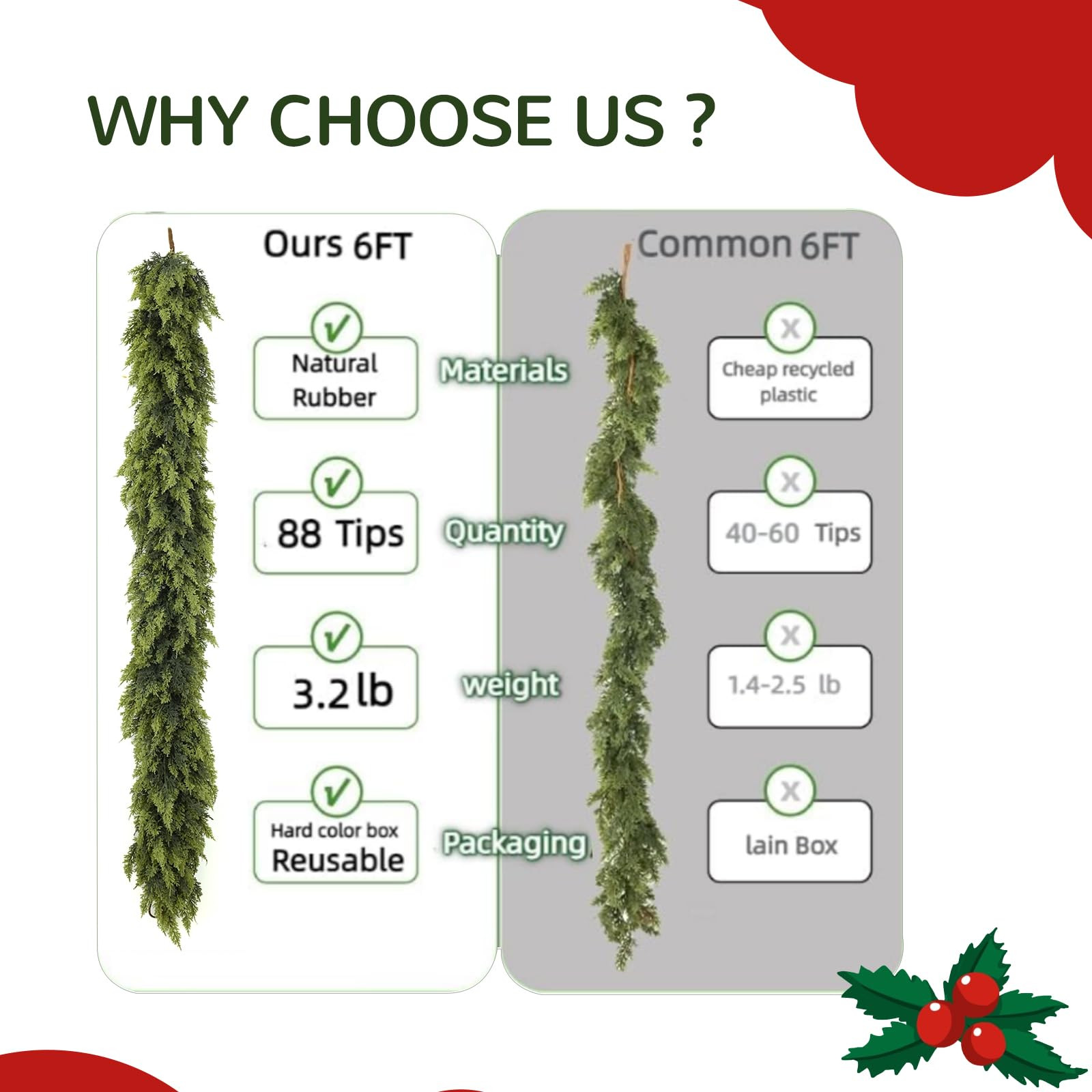 6ft Double Fullness Christmas Cedar Garland Artificial Realistic Thick Soft Green Faux Winter Gre... | Amazon (US)