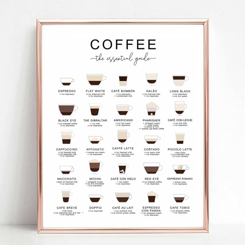 Coffee Guide Print, Coffee Wall Art, Coffee Cup Print, Coffee Lovers Gift, Kitchen Art, Office Wa... | Amazon (US)