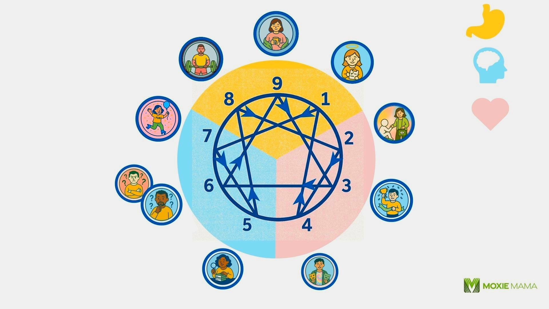 These are some of my favorite reaeouces for further enneagram research 