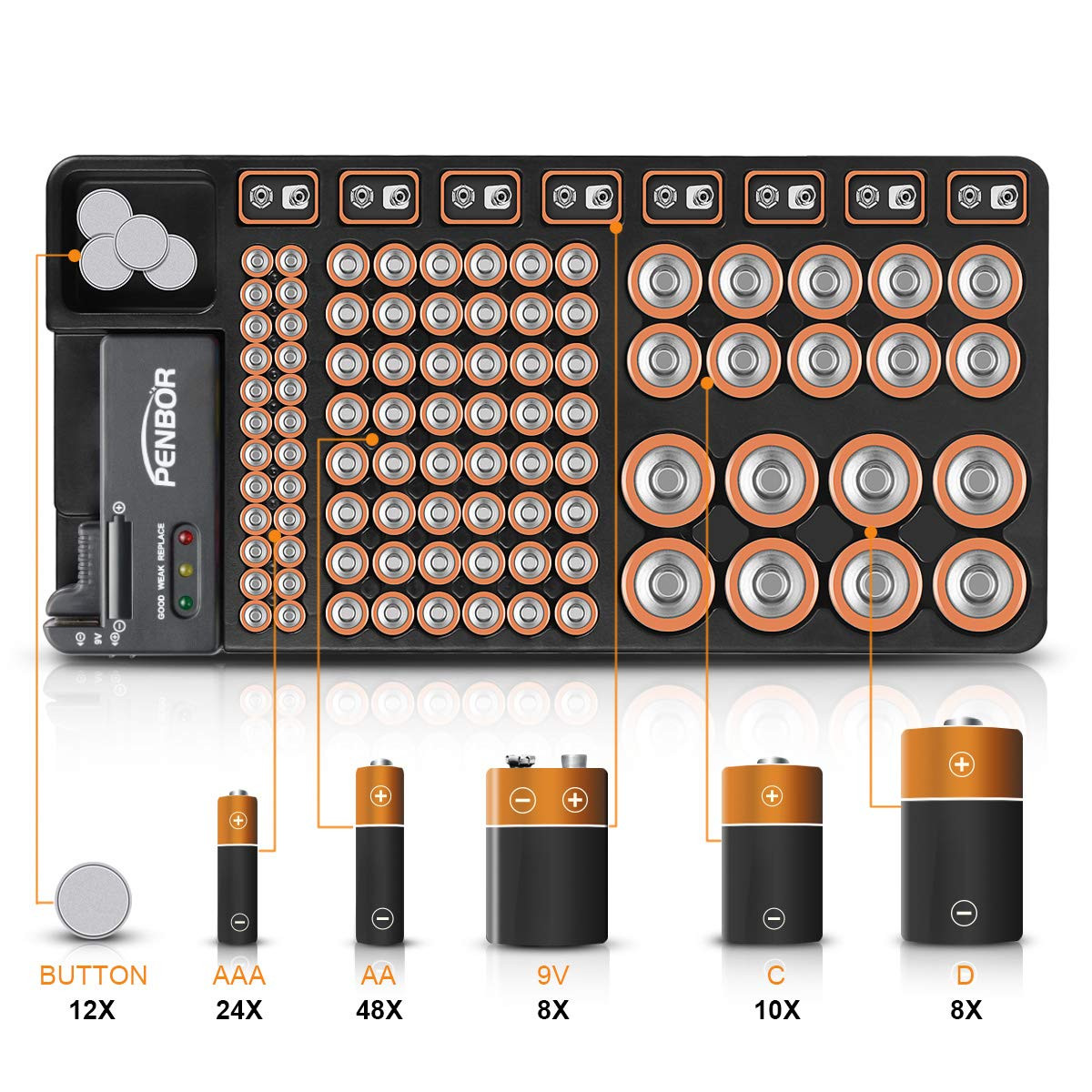 Battery Organizer Storage Case with No Lid Snap, Portable Battery Tester, Just The Right Size Slo... | Amazon (US)