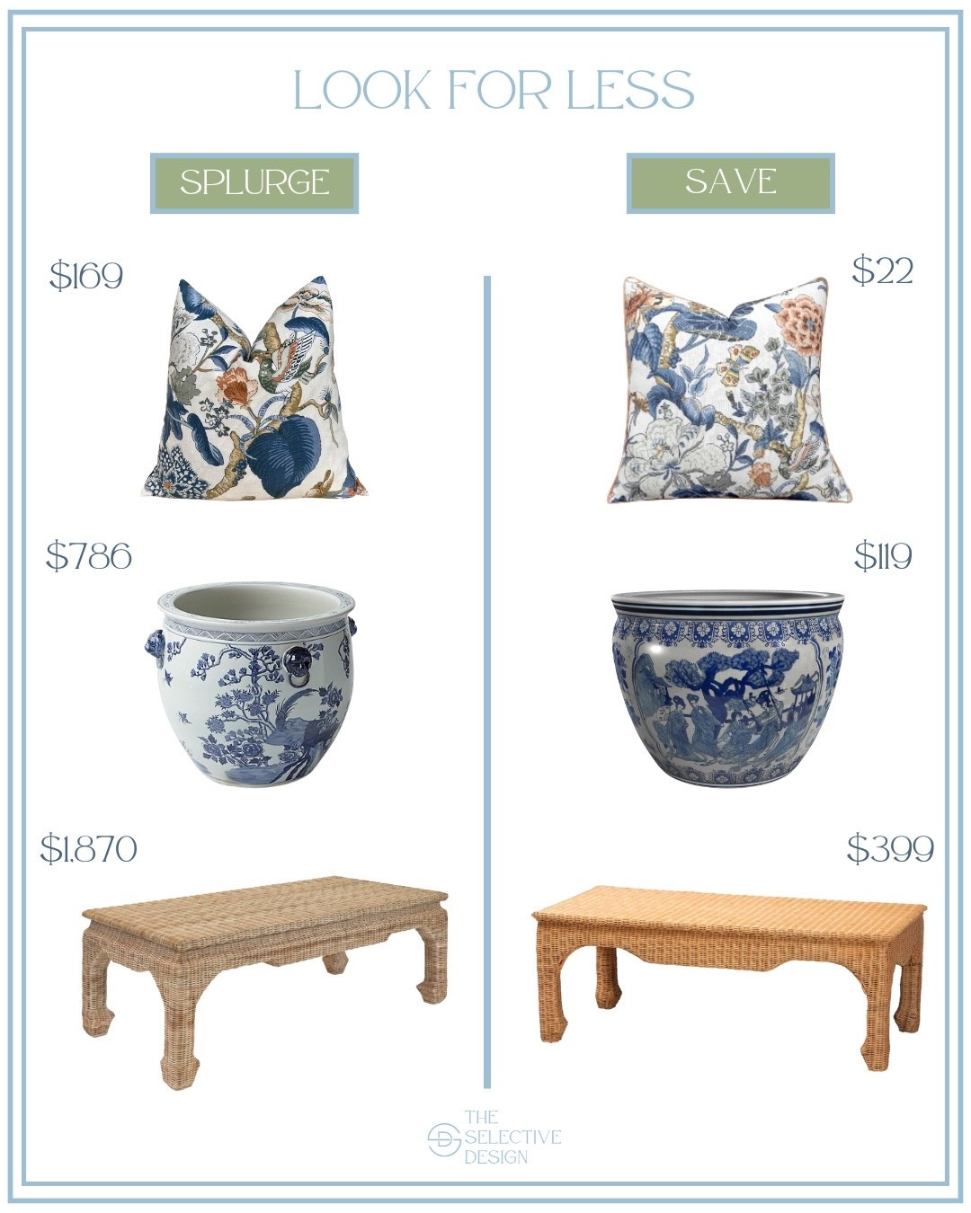 Get the designer look for less with these home decor dupes! will you splurge or save on these home decor finds? 

The perfect mix of high and low budget home decor finds to create a gorgeous Grandmillennial living room design! 

Chinoiserie pot, chinoiserie planter, navy floral pillow, grandmillennial pillow cover, rattan coffee table, grandmillennial coffee table 

#LTKHome #LTKFindsUnder100 #LTKSaleAlert