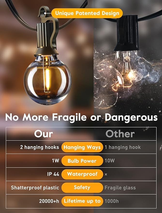 Outdoor String Lights 25 Feet G40 Globe LED Patio Lights with 13 Edison Plastic Bulbs(1 Spare), W... | Amazon (US)