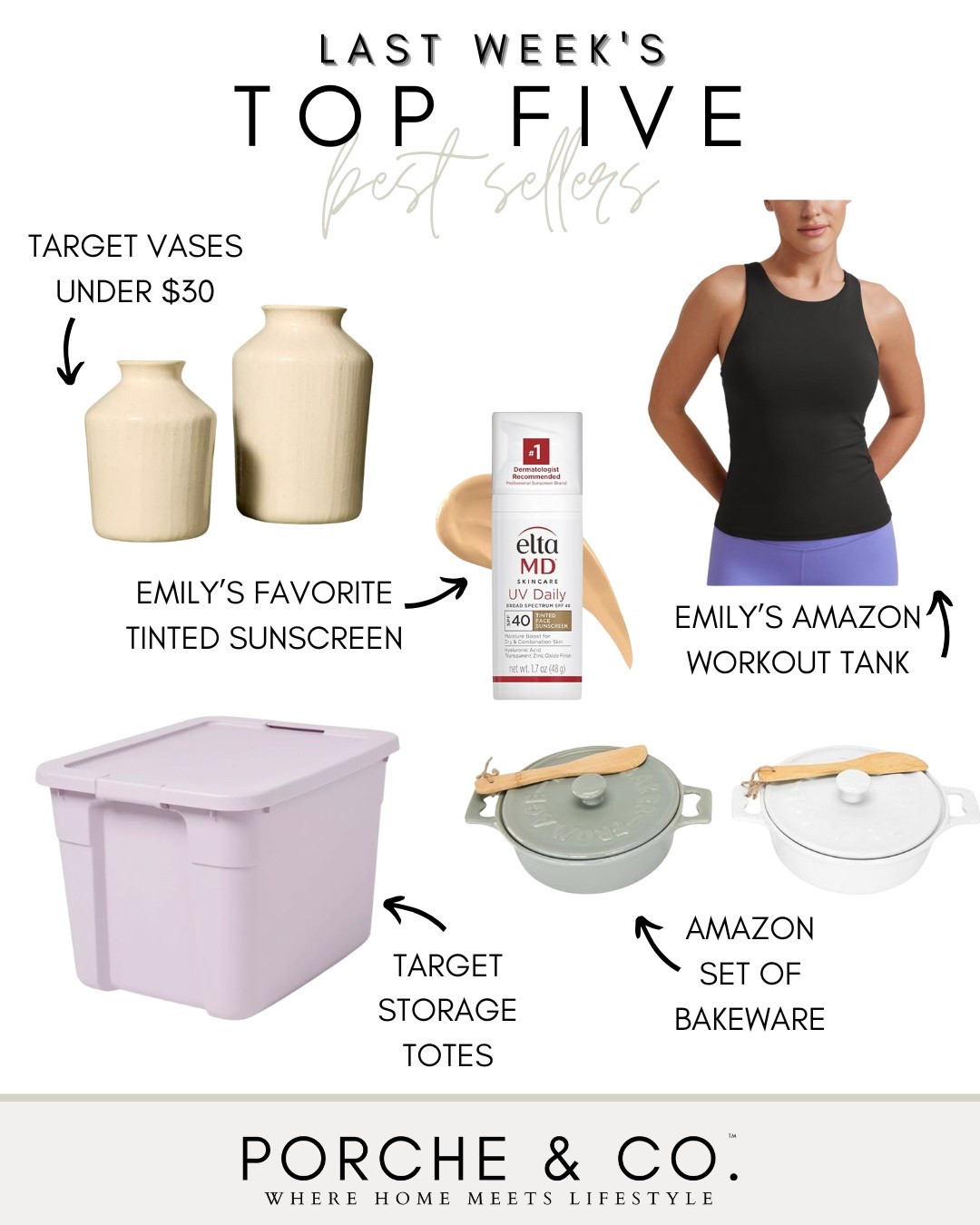 Best sellers, weekly top sellers, target storage tote, target home vases, Amazon workout tank, Amazon finds, Amazon sunscreen 

#LTKStyleTip #LTKHome #LTKSaleAlert