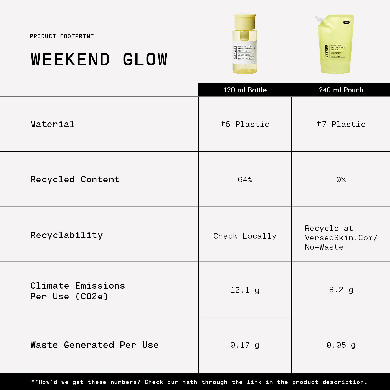 Weekend Glow | Versed