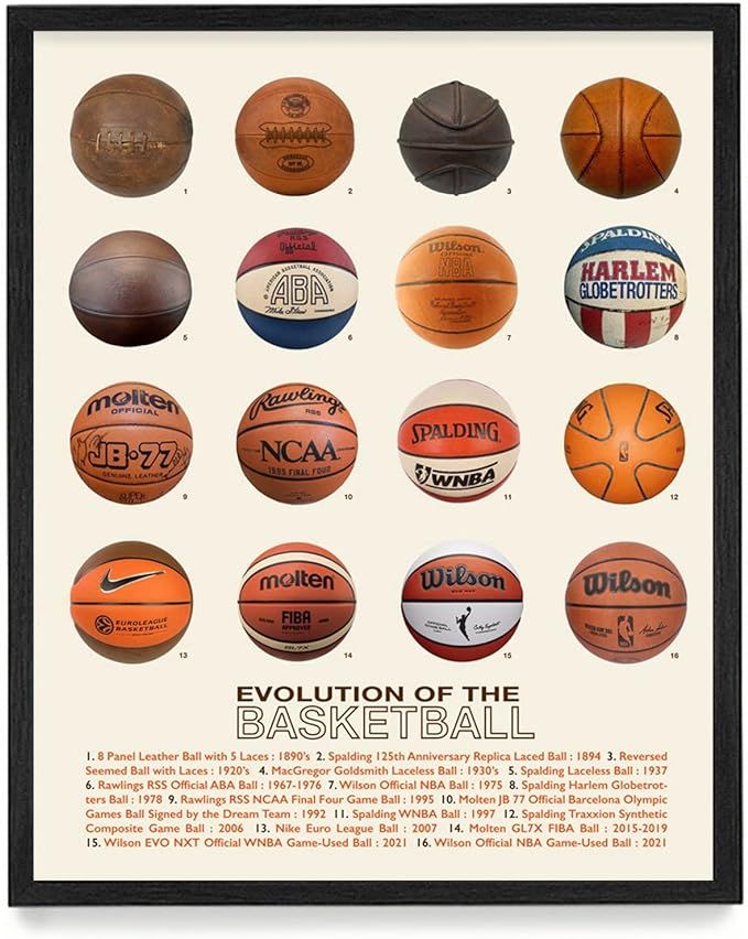 - Basketball Typology Poster Print - Basketball Wall Art - House Home Sports Décor - Basketball ... | Amazon (US)