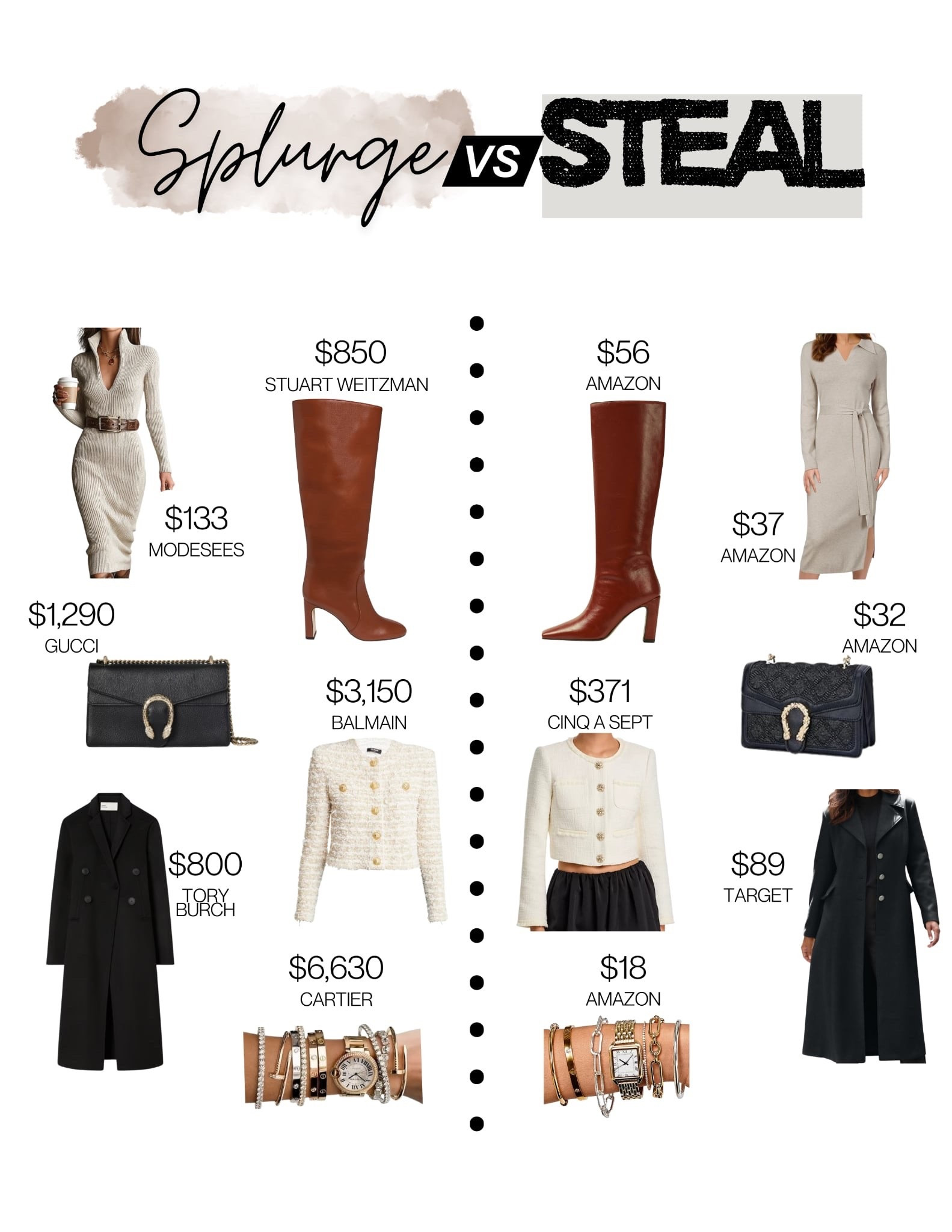 Splurge vs. Steal ✨ These tagged pieces deliver the same look at different price points, proving you don’t have to overspend to get great style. Mix, match, and choose what works best for your budget.

#LTKWorkwear #LTKootd #LTKOver40