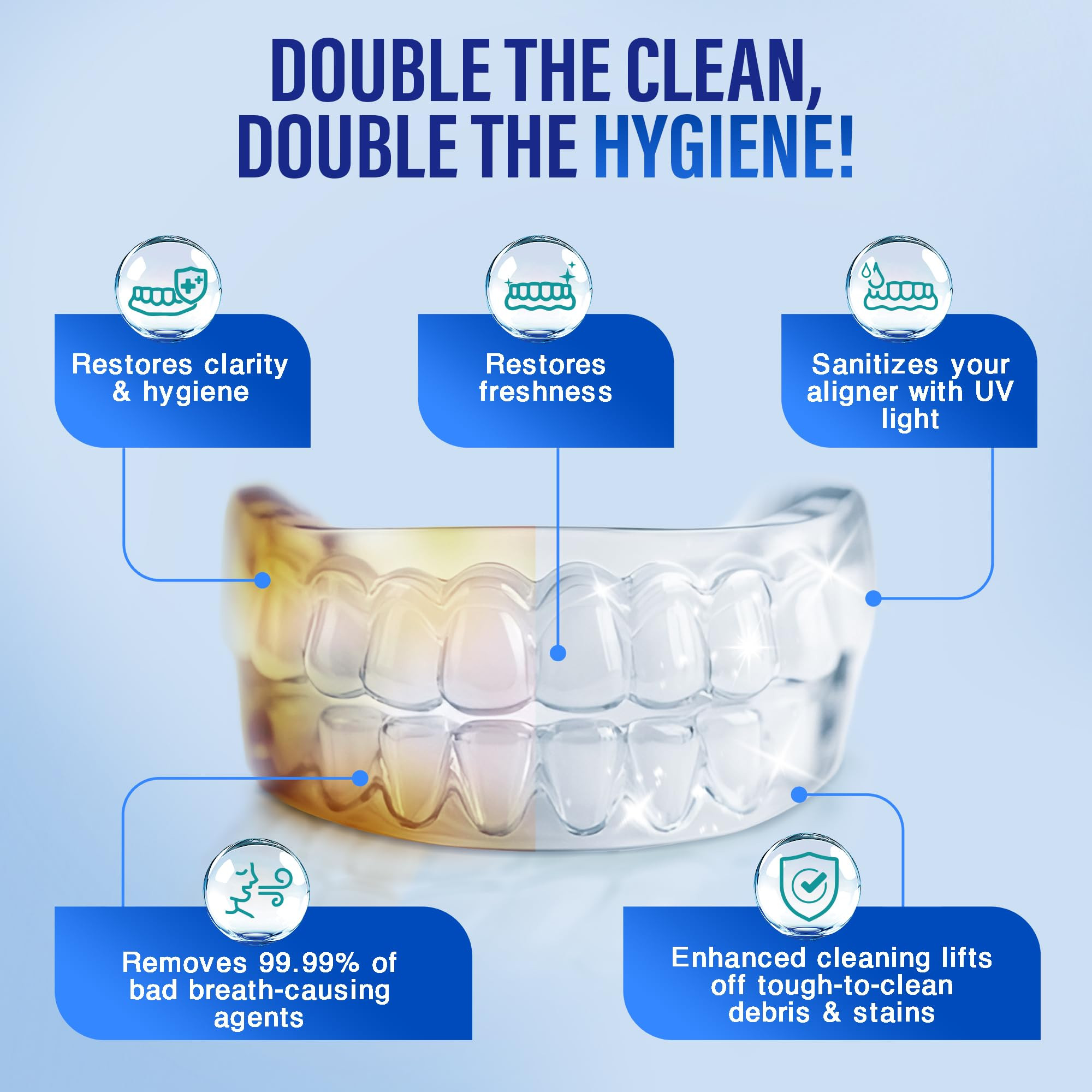 GuruNanda Retainer Cleaner Set – Ultrasonic & UV Cleaning Pod & Aligner Cleaning Foam, Deep Cle... | Amazon (US)