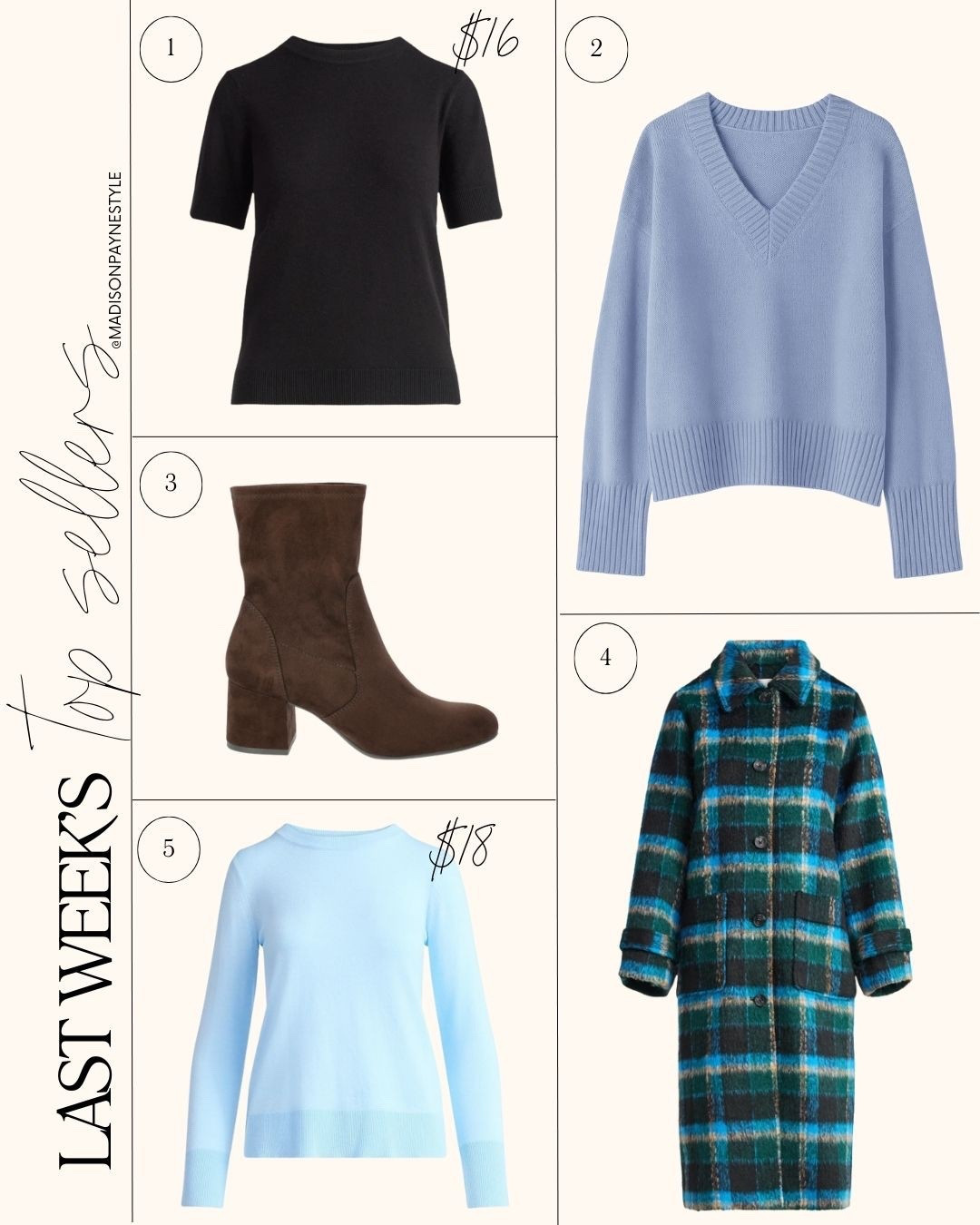 Best sellers include a $16 short sleeve sweater, the coziest v-neck sweater for fall, a pair of sock boots, a plaid trench coat you’ll never believe is from Walmart, and an $18 crewneck sweater

Fall outfits, best sellers, fall fashion, Walmart outfits, Walmart fashion, Amazon sweater, Madison Payne  

#LTKFindsUnder50 #LTKStyleTip #LTKSeasonal
