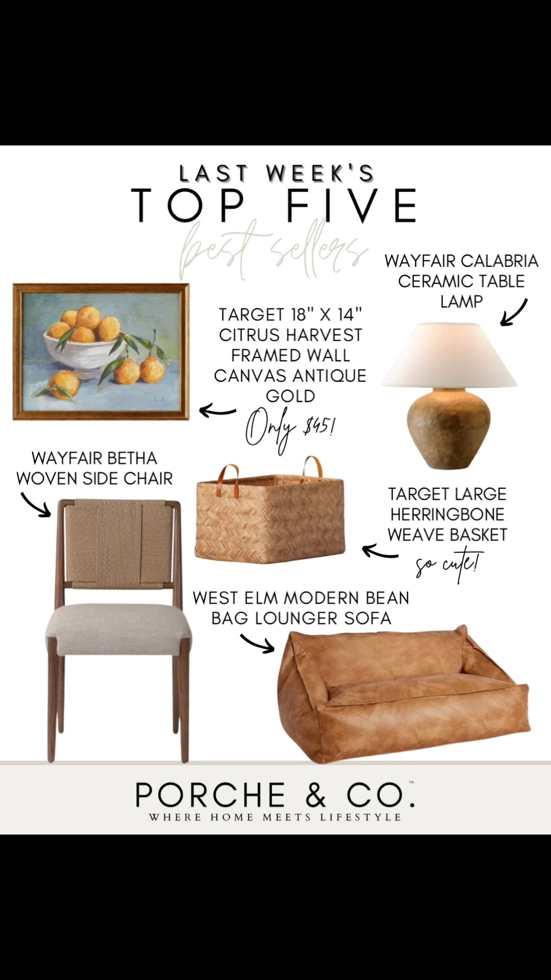 ✨ Last Week’s Top 5 Best Sellers ✨

Such a beautiful mix this week — warm wood tones, woven textures, and timeless accents that make a home feel collected and inviting. 🤎

🍋 Target 18” x 14” Citrus Harvest Framed Wall Canvas (only $45!) – A charming vintage-inspired piece that brings soft color and character to any kitchen, dining space, or gallery wall.

💡 Wayfair Calabria Ceramic Table Lamp – A gorgeous earthy lamp with a classic silhouette that adds warmth and beautiful ambient lighting to any room.

🪑 Wayfair Betha Woven Side Chair – The perfect combination of warm wood, woven texture, and neutral upholstery for a timeless dining space.

🧺 Target Large Herringbone Weave Basket – Such a pretty storage piece that keeps everyday essentials tucked away while adding natural texture to your home.

🤎 West Elm Modern Bean Bag Lounger Sofa – A relaxed, cozy statement piece with a rich leather-inspired look that makes any lounge space feel extra inviting.

Tap to shop these best sellers before they’re gone ✨

#porcheandco #targetfinds #wayfairfinds #westelm #neutraldecor #woven decor #warmneutralhome #timelessdecor #homeinspo

#LTKHome #LTKHome #LTKvlog