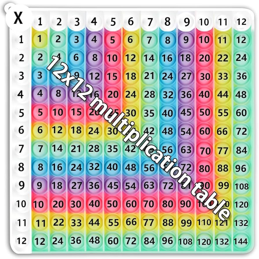 12x12 Multiplication Table Times Table Practice Multiplication Charts for Kids Flash Cards Board ... | Amazon (US)