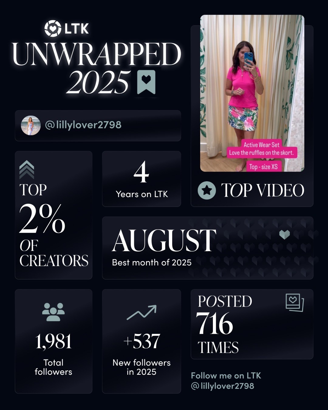 Feeling incredibly grateful as I wrap up another year on LTK 🤍

From daily outfits and travel finds to gift guides and tried-and-true favorites — THANK YOU for shopping, saving, and supporting my content. Being in the Top 2% of creators and celebrating 4 years on LTK wouldn’t be possible without this amazing community.

I’m heading into 2026 excited, inspired, and ready to share even more outfits, travel essentials, everyday style, and must-have finds. I’ve linked some of my most popular items from 2025 here in case you missed them!

If you’re new — welcome 🤍 and if you’ve been here awhile — thank you for being part of this journey. Let’s make 2026 the best one yet ✨

LTK creator
LTK favorites
top LTK finds
best sellers
most loved items
2025 favorites
fashion influencer
everyday style
travel finds
gift guides
outfit inspiration
affiliate finds
wardrobe staples
LTK roundup


#LTKUnwrapped
#LTKCreator
#LTKTopCreator
#LTKFavorites
#LTKFinds
#ThankYou
#GratefulHeart
#StyleInspo
#EverydayStyle
#FashionOver40
#TravelFinds
#GiftGuides
#ShopMyLooks
#LTKCommunity
#Hello2026


#LTKTravel #LTKGiftGuide #LTKOver40