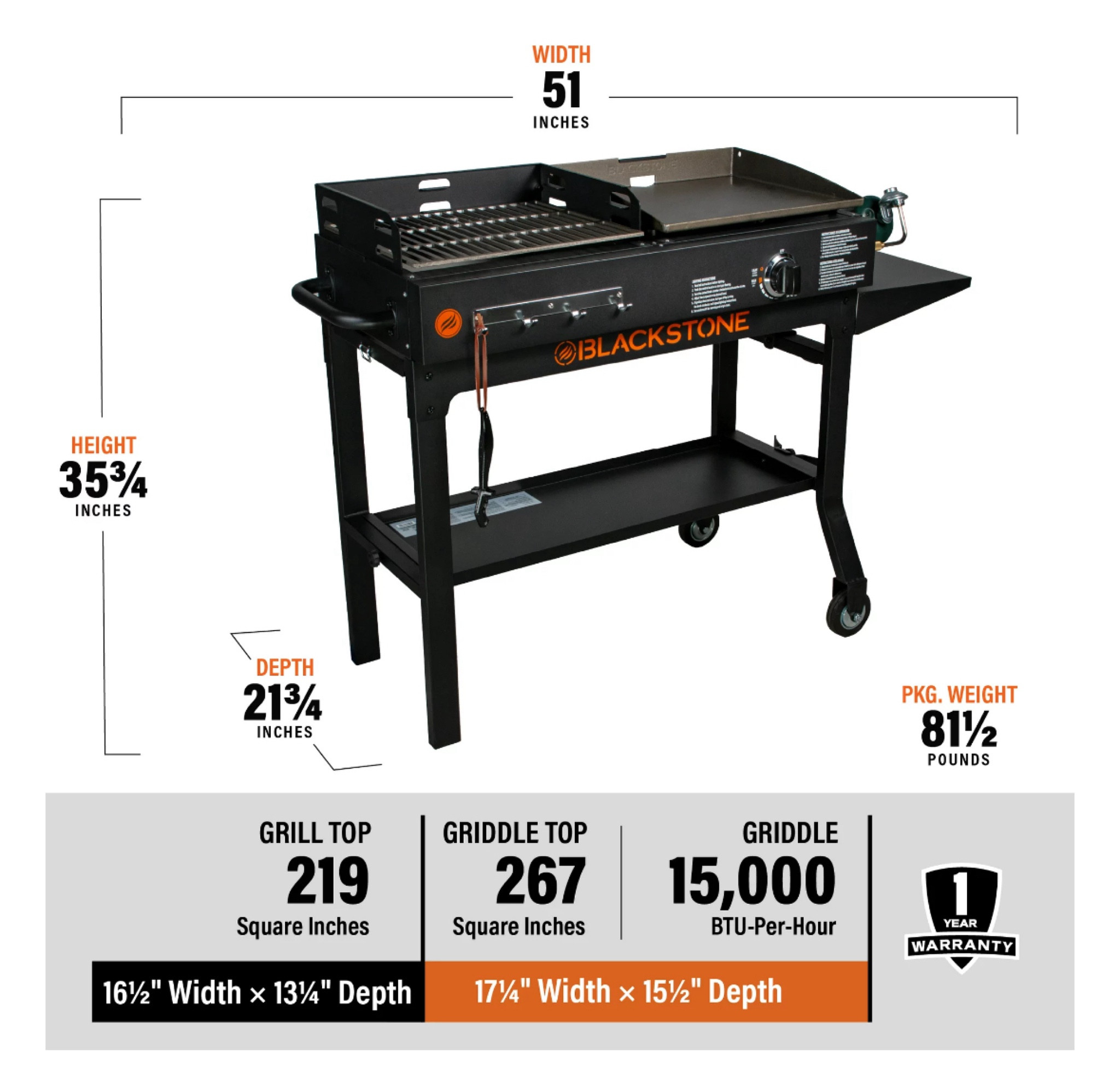 Blackstone on sale

#LTKSeasonal #LTKxNSale #LTKSummerSales