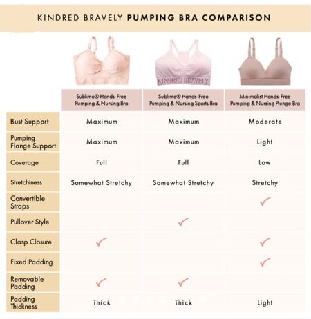 The Sublime pumping and nursing bra is my personal favorite, the pump holes are supportive enough and the fabric is super soft. Get the sports bra version 29% off for their leap year sale 

#LTKSpringSale #LTKsalealert #LTKbaby