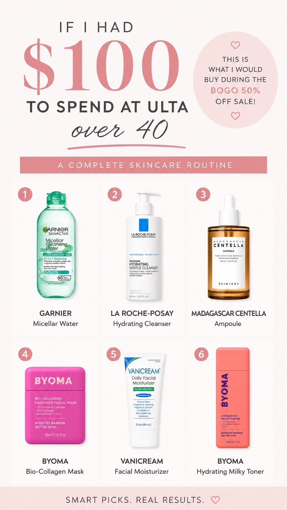 If I had just $100 to spend during Ulta’s BOGO 50% Off skincare sale, this is exactly what I’d buy. 💗

@ulta 

When it comes to skincare after 40, you don’t need a 12-step routine—you need products that actually work. I built a complete routine with some of my favorite tried-and-true picks to hydrate, strengthen your skin barrier, and give your skin that healthy glow.

These are the products I’d spend my own money on, especially while they’re on sale.

✨ Which one are you adding to your cart first?

Everything is linked in my LTK Shop!

#Ulta #UltaBeauty #ad #SkincareOver40 #MatureSkin #Over40Beauty #SkincareRoutine #BeautyOver40 #UltaSale

#LTKBeauty #LTKOver40 #LTKBeauty #LTKSaleAlert