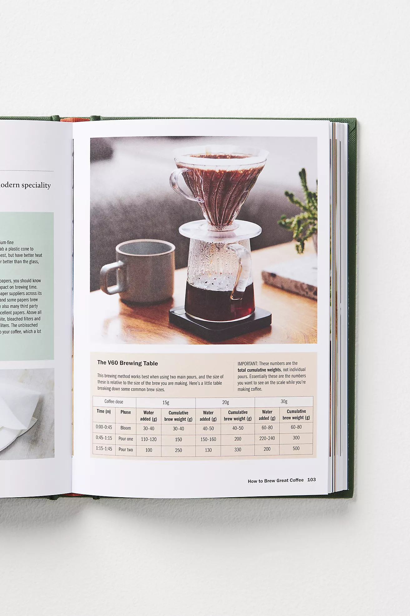 How To Make The Best Coffee At Home | Anthropologie (US)