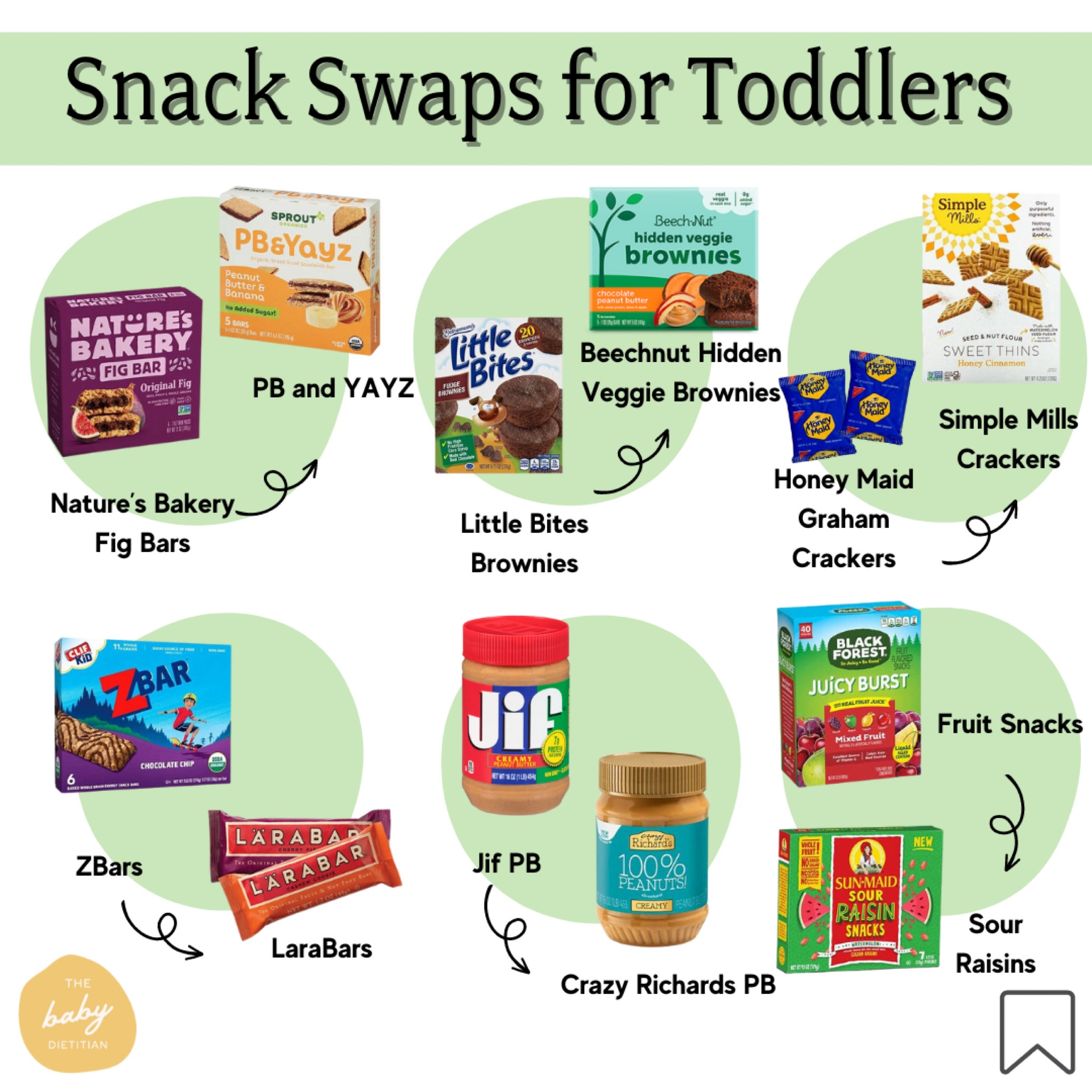 Thought I would try sharing some of my fav snack swaps as a pediatric dietitian via LTK. Who knows who may find it helpful on this platform ✨🫣

These snacks are lower in added sugar, sodium, and do not contain artificial sweeteners. Plus, these snacks contain more “whole food” ingredients and have a better macronutrient composition to help meet nutrient needs. 

#LTKfamily #LTKbaby #LTKkids