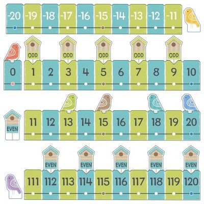 TREND On the Fence Number Line -20 to 120 Learning Set | Target