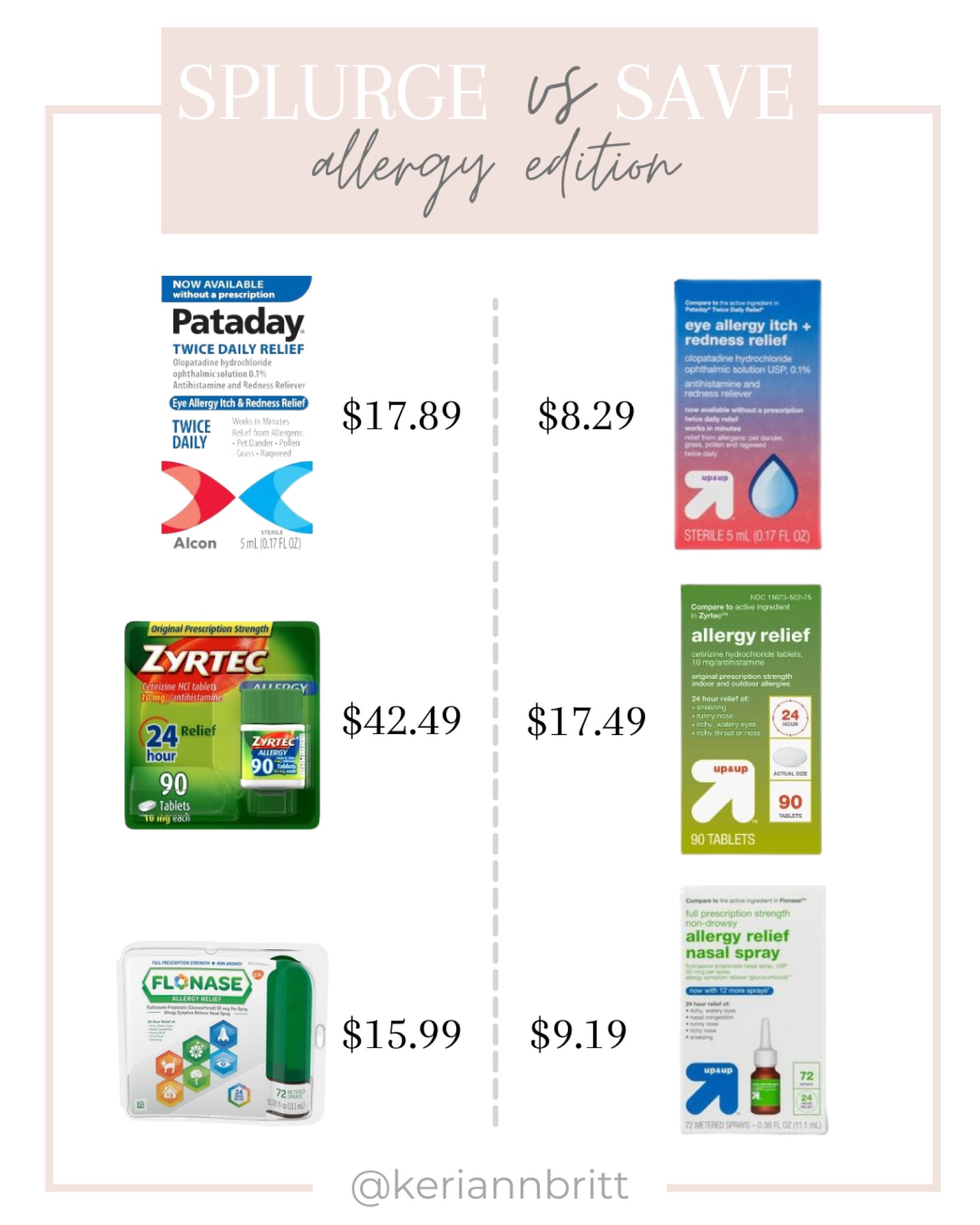 Money saving allergy medicine for pollen season!

Splurge or save / allergy season / seasonal allergies / name brand / store brand / up and up / Zyrtec / nasal spray / eye drops / allergy medicine / over the counter / otc

#LTKFind #LTKfamily #LTKSeasonal