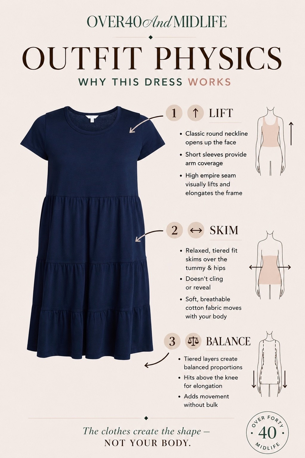 ✨Tap the bell, save and ❤️ for over 40 fashion, midlife style, midsize fashion and luxury looks for less. 


Outfit Physics

create the shape — not your body.

Instead of trying to “fix” ourselves, we use clothing to create:

• LIFT → bring the eye upward with structure, necklines, shoulders, color, or detail
• SKIM → fabrics that glide over the body instead of clinging
• BALANCE → proportions that create length, ease, and harmony

It’s why some outfits instantly feel:
• easier
• slimmer
• more polished
• more confident

…without shapewear, squeezing, or hiding.

The goal is never:
“make your body smaller.”

The goal is:
“make the outfit work FOR your body.”

Structure over squeeze.
Movement over cling.
Comfort + polish together.

👑"Helping you look good, feel good!" - Lindsey Denver

#LTKOver40 #LTKMidsize #LTKPlusSize

Comment SHOP below to receive a DM with the link to this post on my LTK ⬇ https://liketk.it/6dhuw