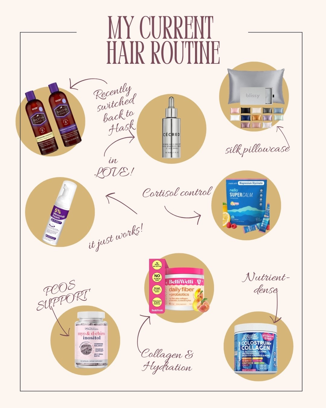 Hair care routine for hairloss control and prevention 

#LTKOver40 #LTKBeauty #LTKFindsUnder50
