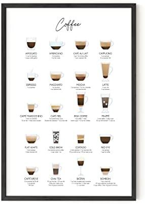 Haus and Hues Coffee Art Print and Cafe Decor, Coffee Bar Decor College Dorm Poster, Dorm Wall De... | Amazon (US)