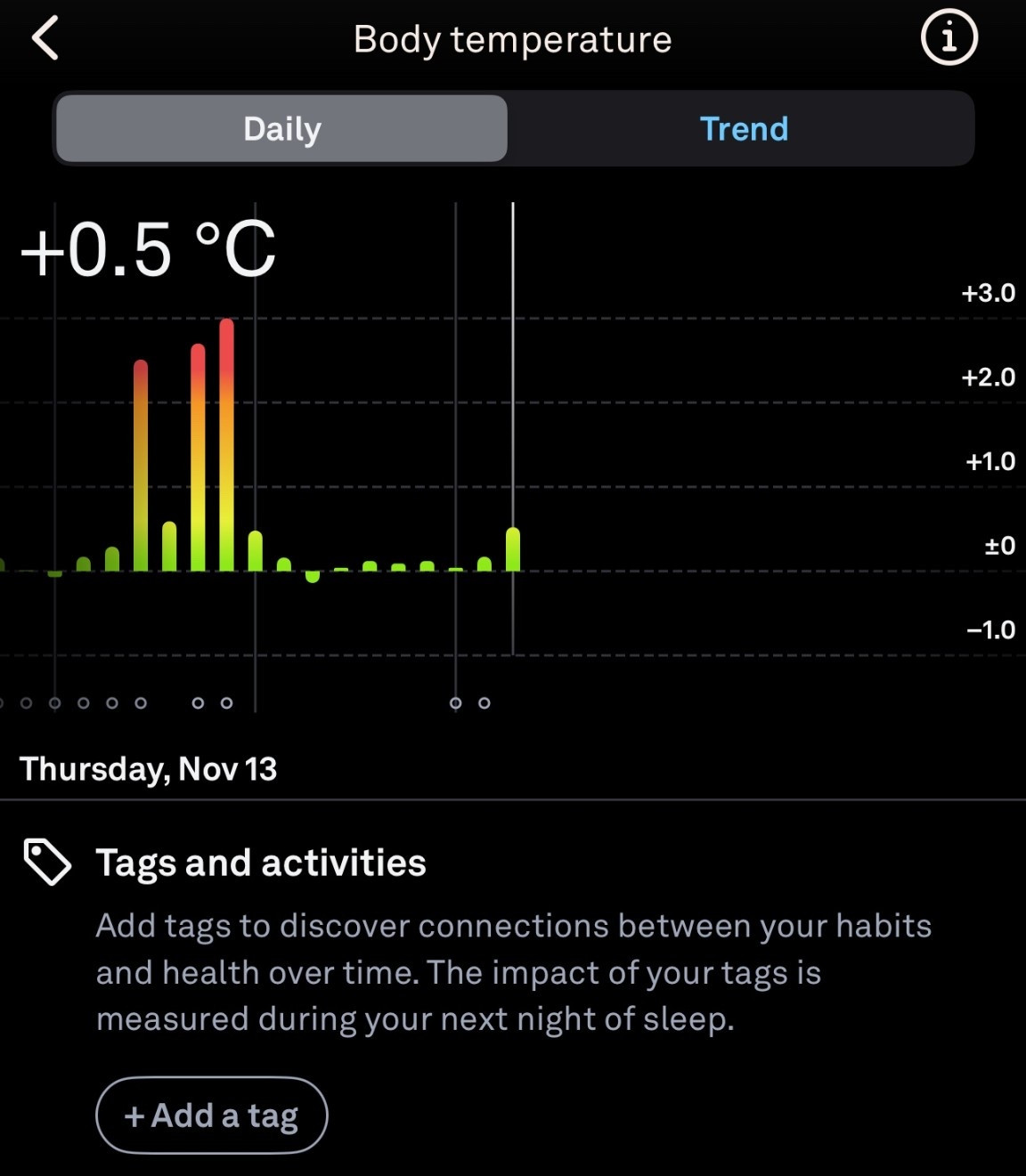 Your sign to get the tracking ring🥵🙌🏼 caught my fevers and showed me another spike in the following days, leading to a further diagnosis of worsening pneumonia & another round of antibiotics! 

#LTKHoliday #LTKselfcare #LTKGiftGuide