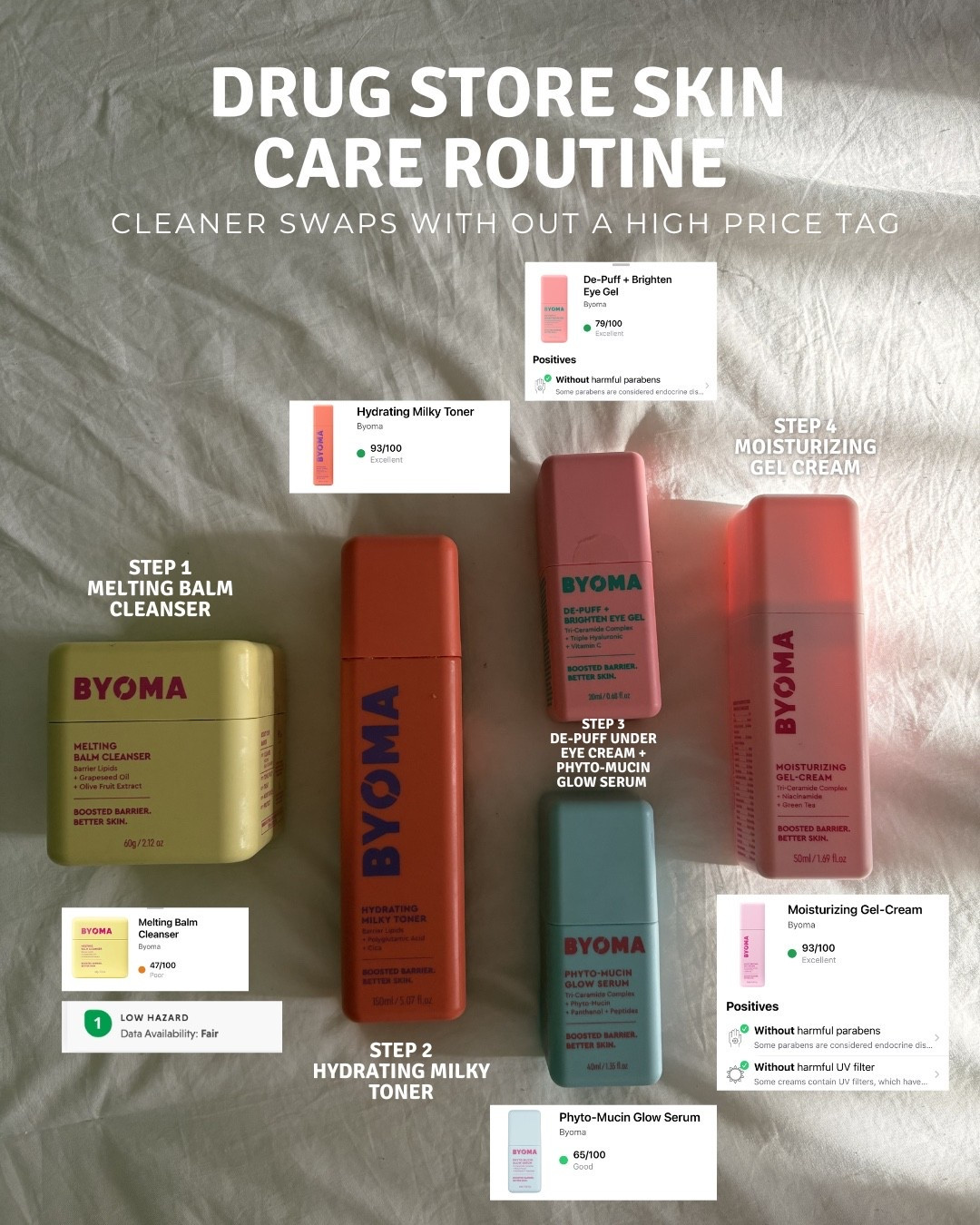 switching to cleaner skincare doesn’t have to mean throwing everything away overnight,  sometimes it just starts with small swaps — choosing products with gentler ingredients, fewer irritants, and formulas that support your skin barrier instead of constantly stripping it.
i’ve been trying to be more intentional about the products i use daily, especially the ones sitting on my skin morning and night. finding affordable options that are more conscious about ingredients feels like a breath of fresh air! 

here’s the routine i put together:
step 1 — melting balm cleanser melts away makeup, sunscreen, and buildup without leaving my skin feeling tight or dry. this kind of cleanser helps protect your moisture barrier while still giving a deep clean.
step 2 — hydrating milky toner adds hydration back into the skin after cleansing and helps prep your face so the rest of your products absorb better. my skin always feels softer and calmer after this step.

step 3 — de-puff eye gel + phyto-mucin glow serum the eye gel helps brighten and wake up tired under eyes, while the serum gives hydration and that healthy glow without feeling heavy or greasy.

step 4 — moisturizing gel cream locks everything in while keeping the skin barrier hydrated and balanced. i love gel creams because they feel lightweight but still moisturizing enough for everyday wear.

proof that you don’t need luxury skincare prices to start making cleaner, more intentional swaps 🤍✨

#LTKmomlife #LTKgrwm #LTKmorningroutine