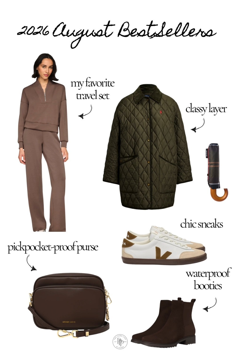 August’s best sellers are all about fall travel! Comfortable travel sets, waterproof boots, chic sneakers, a classic quilted jacket and a pickpocket-proof purse were all reader favorites this month. These are the pieces Pints, Pounds & Pâté readers are shopping for upcoming trips to Europe and beyond.

#europetravel #traveloutfits #falltravel #europepacking 

 #LTKTravel