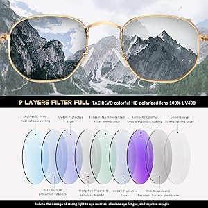 Polarized Sunglasses for Womens Men Trendy Square Hexagonal Flat Mirrored Sun Glasses UV Protecti... | Amazon (US)