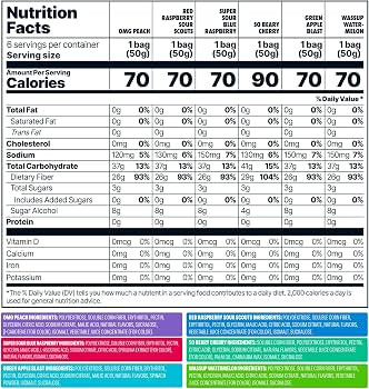 Shameless Snacks - Healthy Low Calorie Snacks, Low Carb Keto Gummies (Gluten Free Candy) - 6 Pack... | Amazon (US)