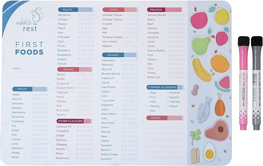 Nibble and Rest Baby's First Foods Tracker Fridge Magnet, Dry Erase Poster, Daily Food Log, 25x35... | Amazon (US)