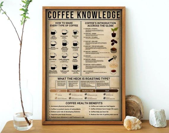 Coffee Knowledge Poster, Coffee's Introduction Across The Globe Poster, Coffee Lover, Coffee Shop... | Etsy (US)