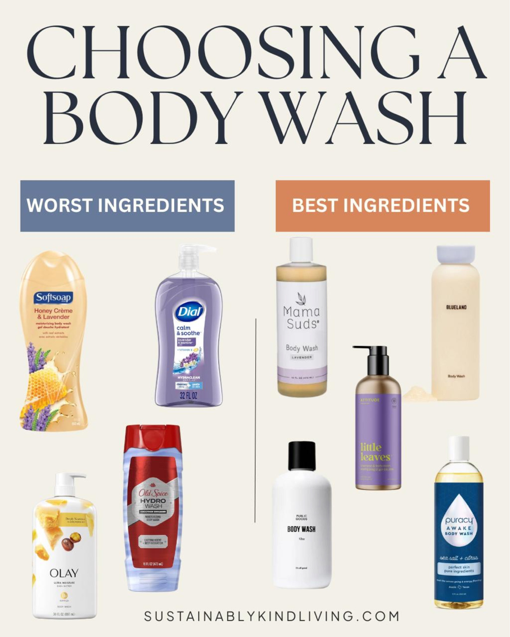 Non toxic body wash options! 🧼 Best non toxic body wash, non toxic body wash brands, chemical free body wash 

#LTKFamily